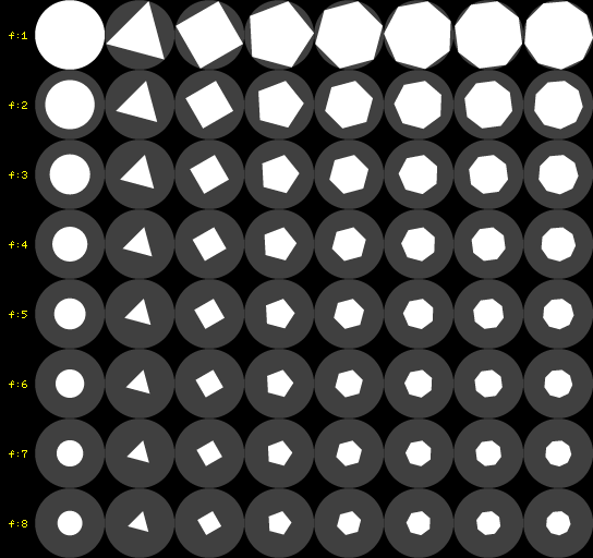 Polygonal diaphragms and f-stop