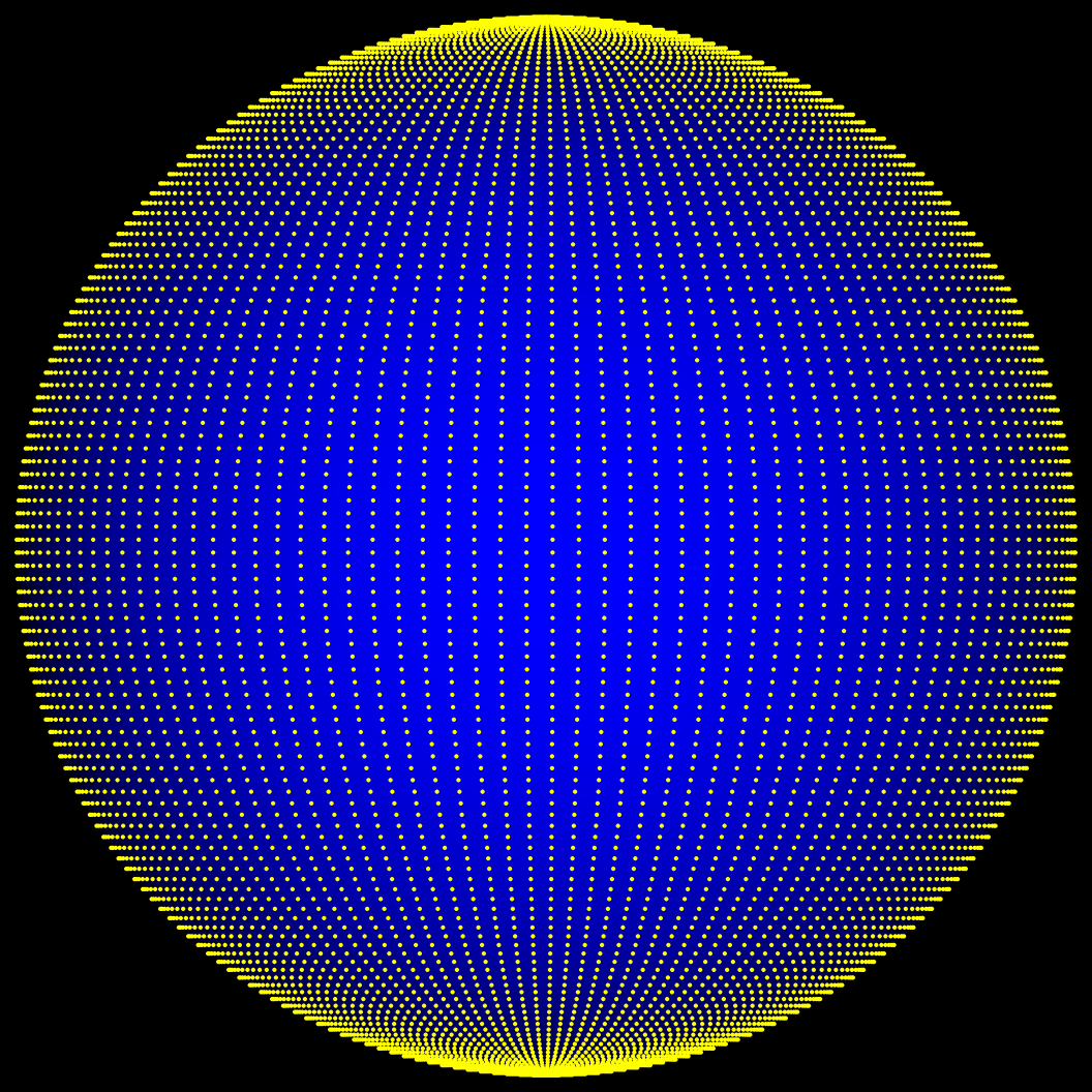 Spherical coordinates encoding